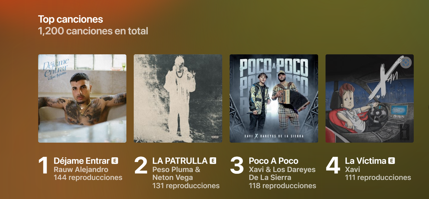 Apple Music Replay 2024